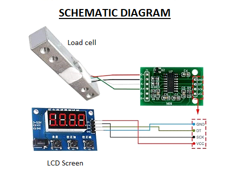 Schematics diagram