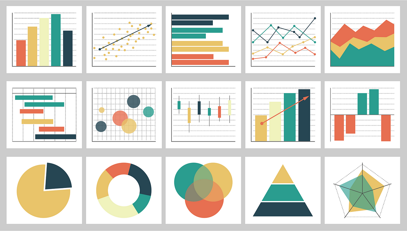 Data Visualization with Python
