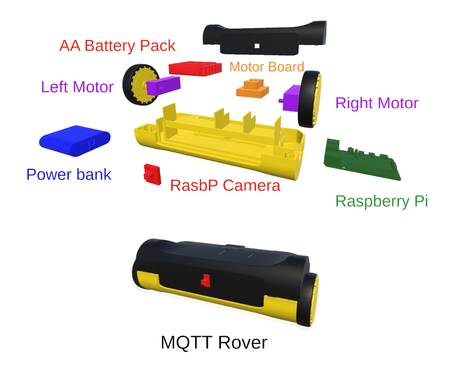 MQTT Rover
